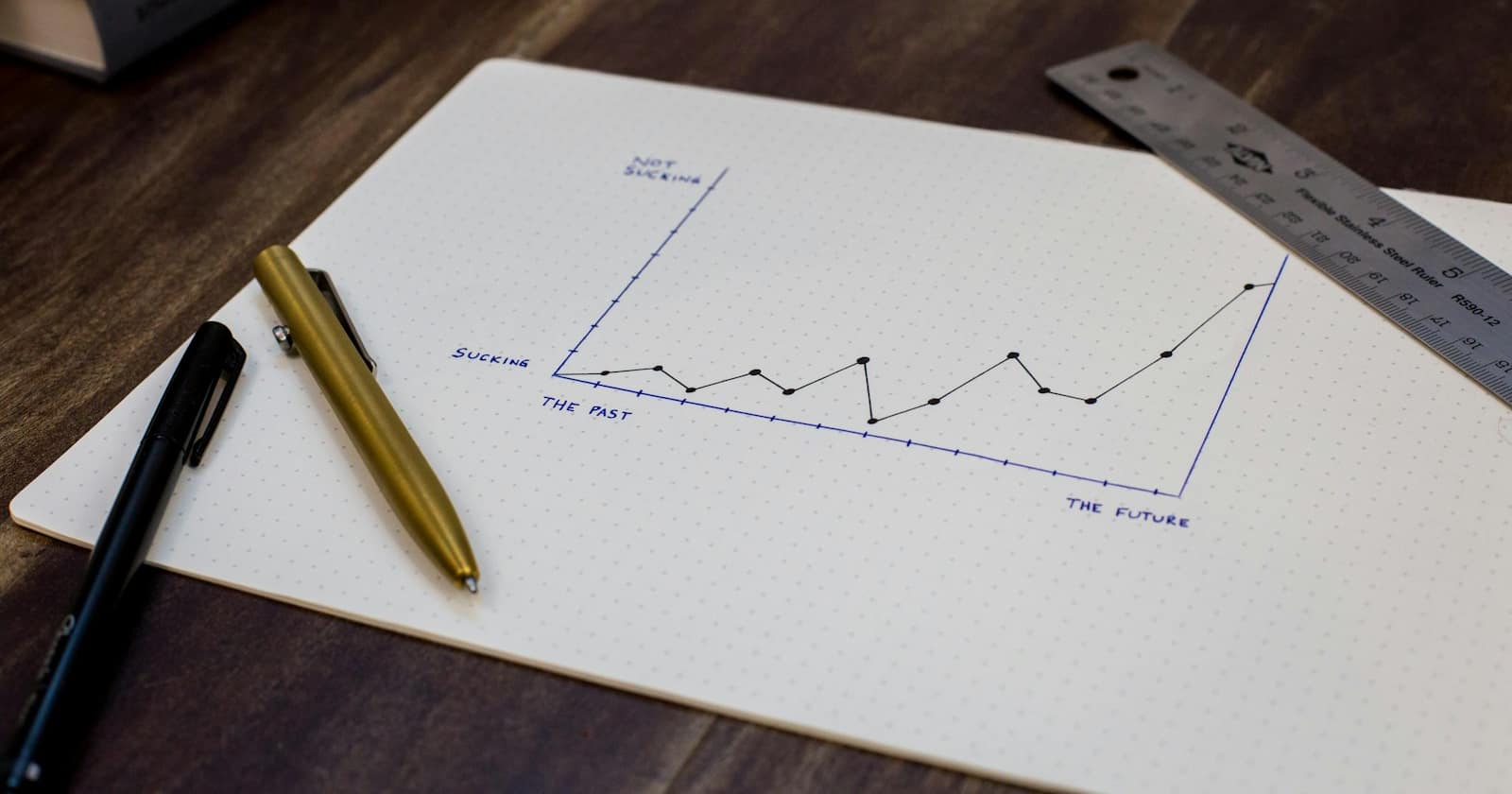 A rising business chart on a printed report
